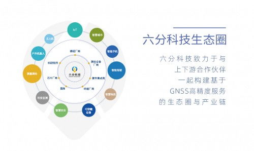 六分科技完成6.2億元B輪融資，力拓高精度定位技術(shù)研發(fā)與市場版圖