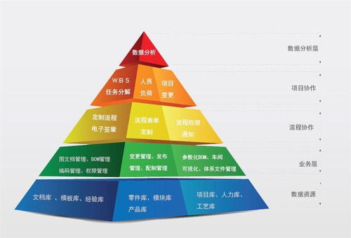 構建高效能產品研發管理體系 基于IPD策略與一半科技PLM的技術開發實踐